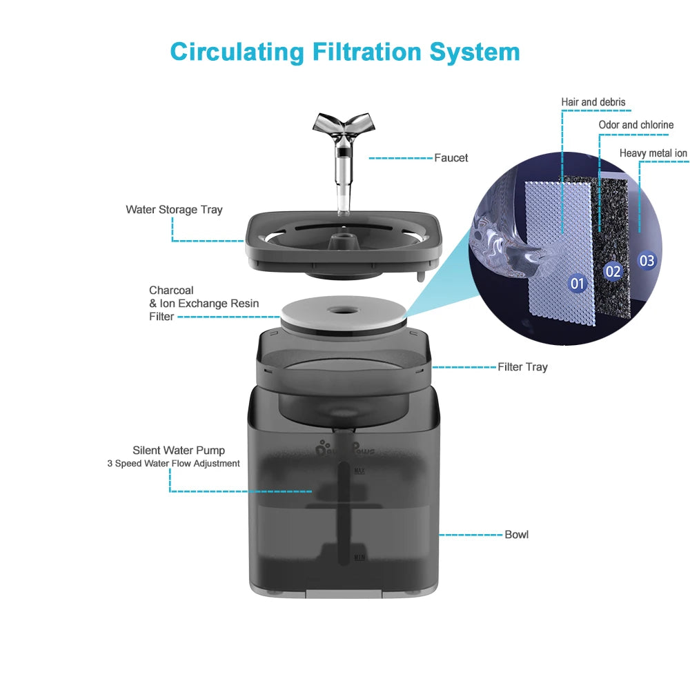 Fuente de agua automática para gatos y perros 2L 💧 — Bebedero inteligente con filtro y bomba silenciosa
