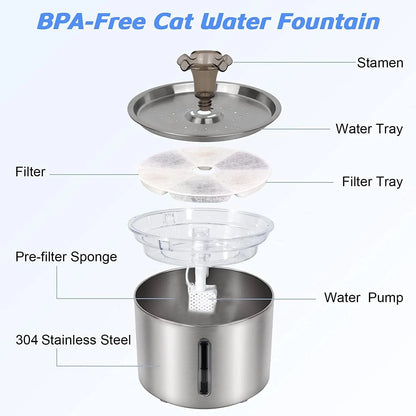 Componentes de la fuente de agua automática de acero inoxidable 304 sin BPA para mascotas. Partes: soporte, bandeja de agua, filtro, bandeja de filtro, esponja prefiltrante y bomba de agua.