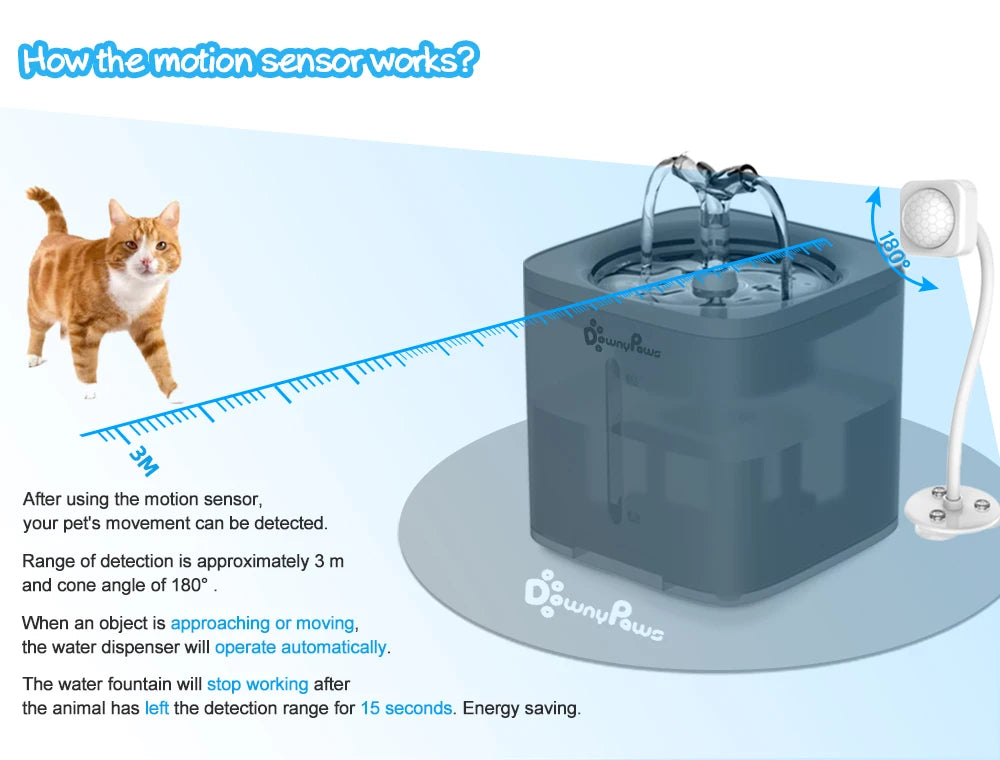 Funcionamiento del sensor de movimiento de la fuente de agua automática downypaws para gatos y perros. Cuando tu mascota se aproxima a la fuente empieza a caer agua del grifo. Pasados 15 segundos de que tu mascota ya no está en el rango de detección del sensor (3 metros), la fuente se apaga. Diseñado especialmente para ahorrar energia e incitar a tu mascota a beber.